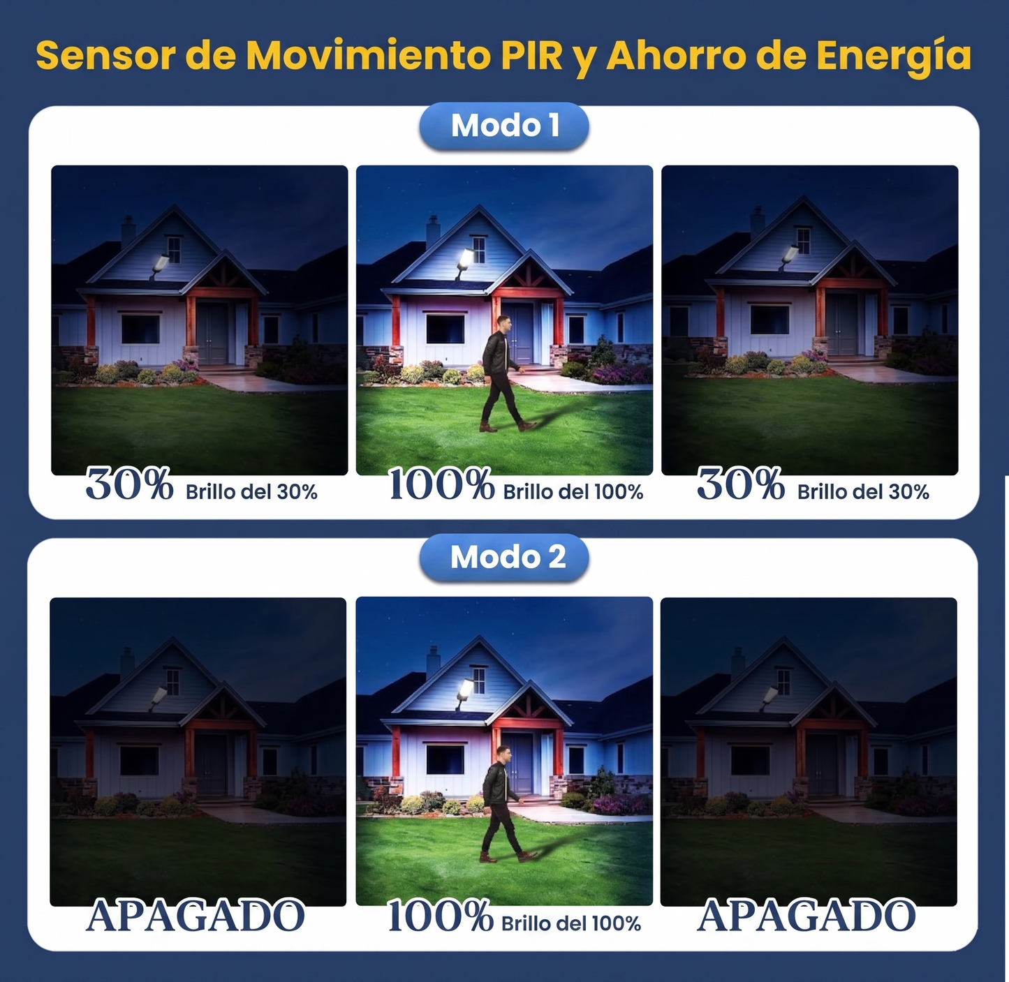Pack x3 Focos Solares "Guardián LED" con Sensor Inteligente