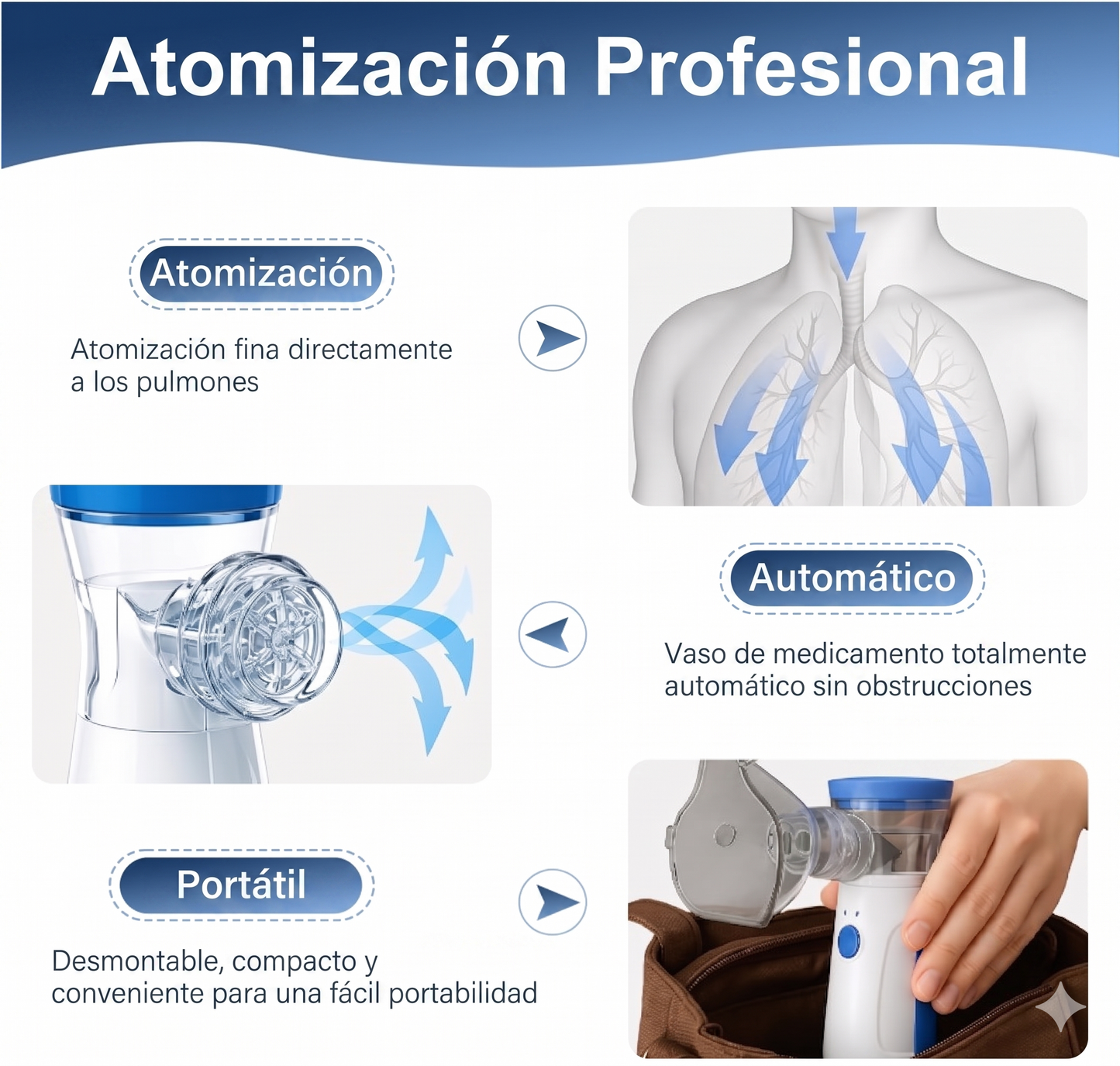 Nebulizador Portátil Niños Adultos